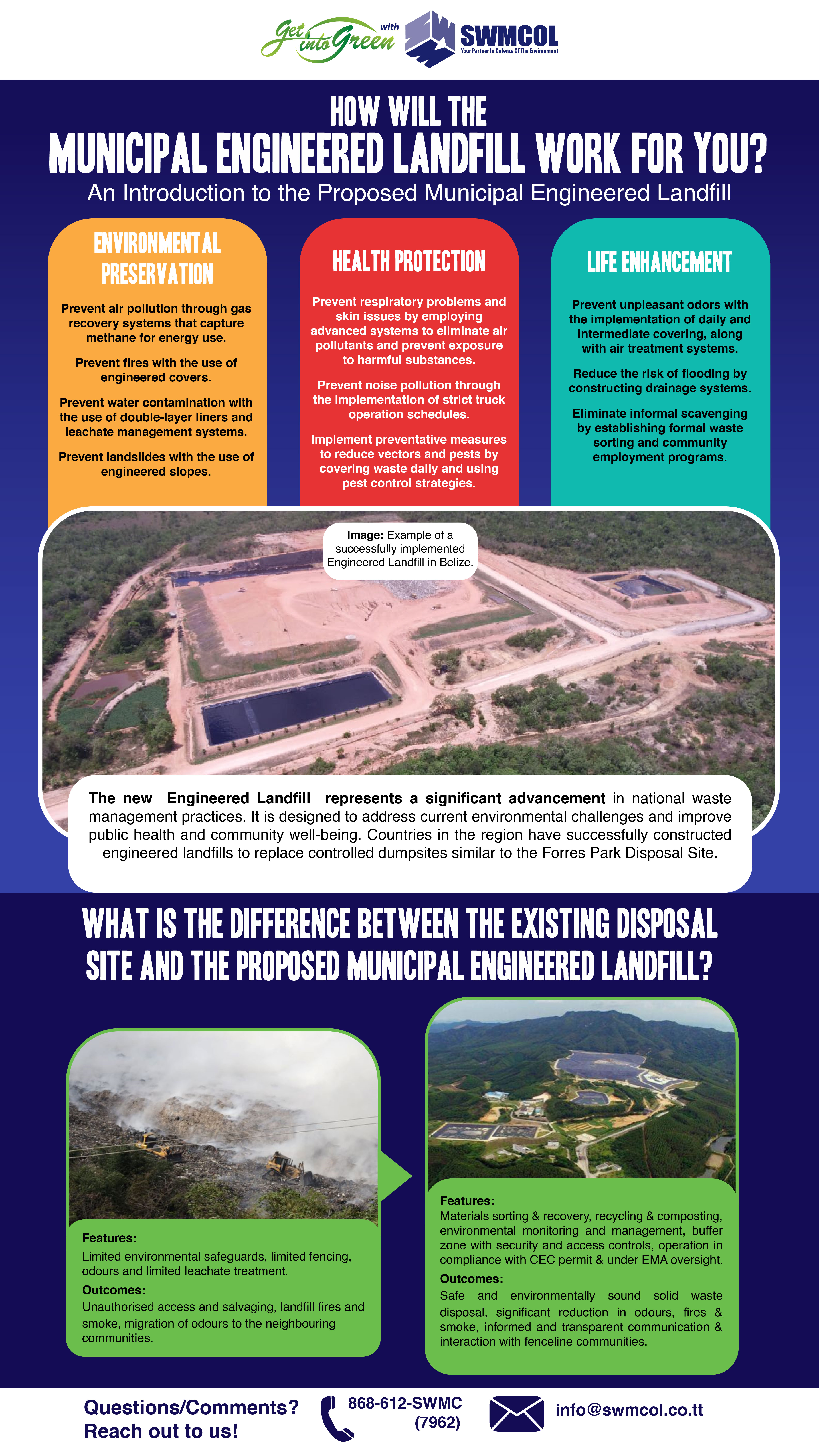 Municipal Waste Disposal Facility